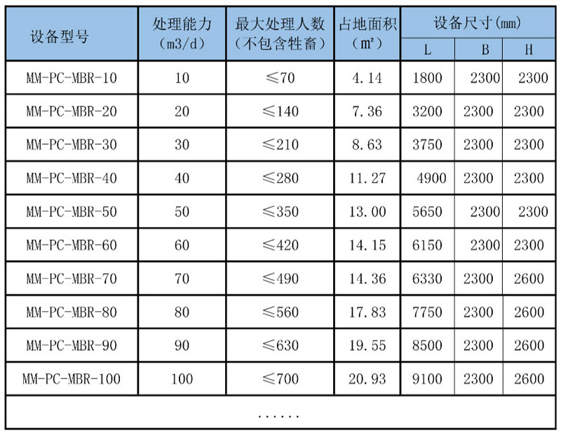 設備參數meitu_1.jpg